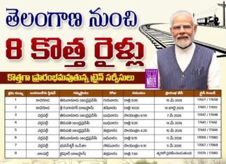 దేశంతో తెలంగాణ అనుసంధానం బలోపేతం – 8 కొత్త రైళ్లు